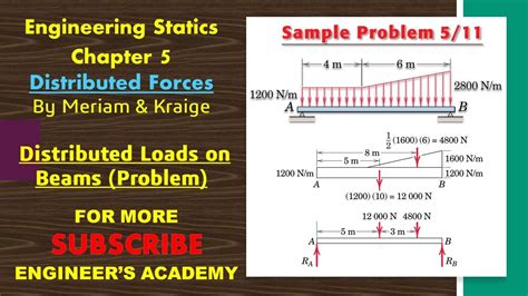 box beam distributed load problem|Solution to Problem 590 .